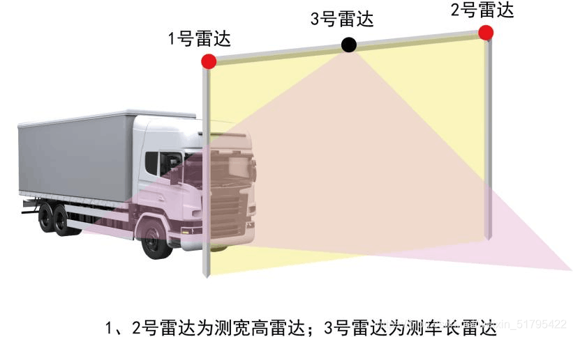 除了自动驾驶,激光雷达还能应用在哪?