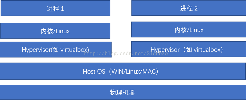 811006-20181227150317654-801931874.png