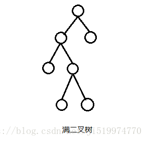 满二叉树