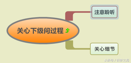 把这7张思维导图读懂,工作稳当,薪水上涨,前途无量!