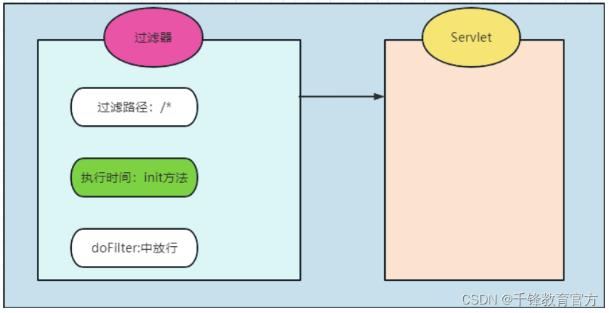 Servlet+自定义注解实现对象创建_如何创建servlet类自动注解-CSDN博客