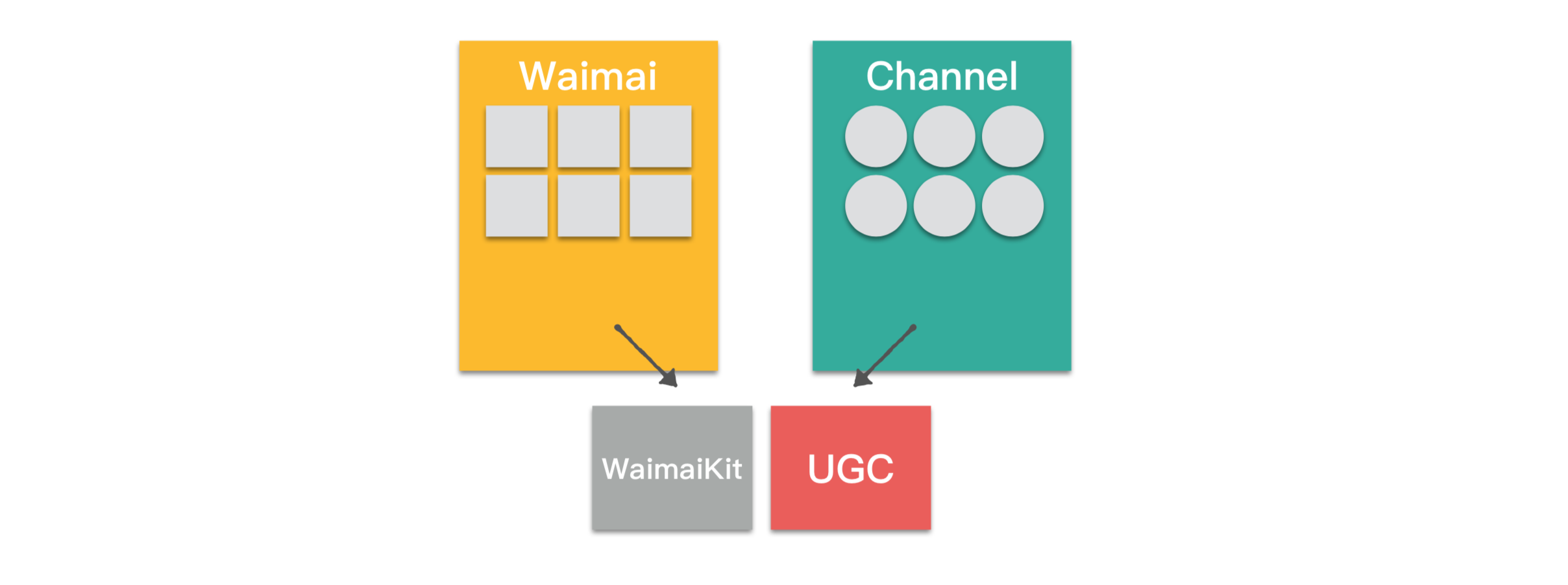 图4 原始复用架构