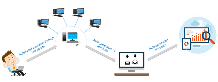 selenium safari driver java