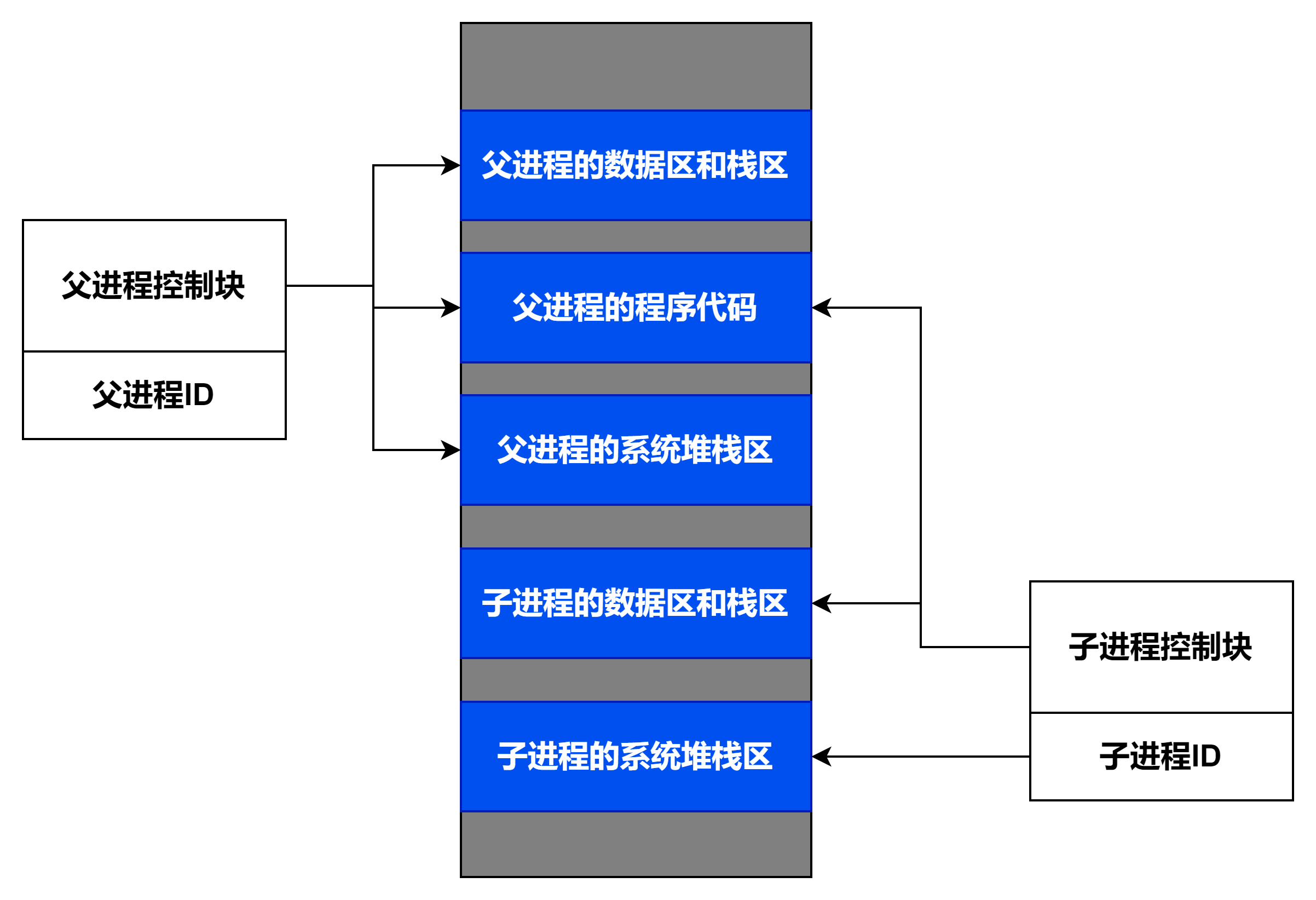 Linux 进程管理_linux execv-CSDN博客