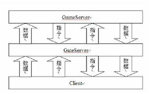 计算机体系结构-分类