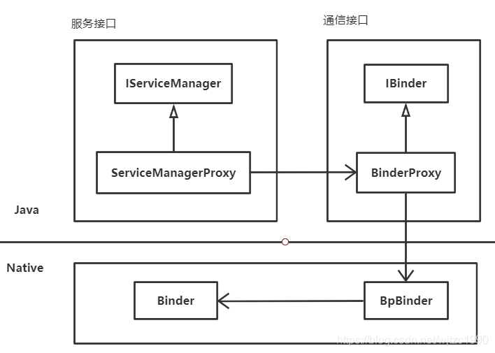 Binder在Java层的实现_java com.diboot.core.binding.binder.bindrelations-CSDN博客