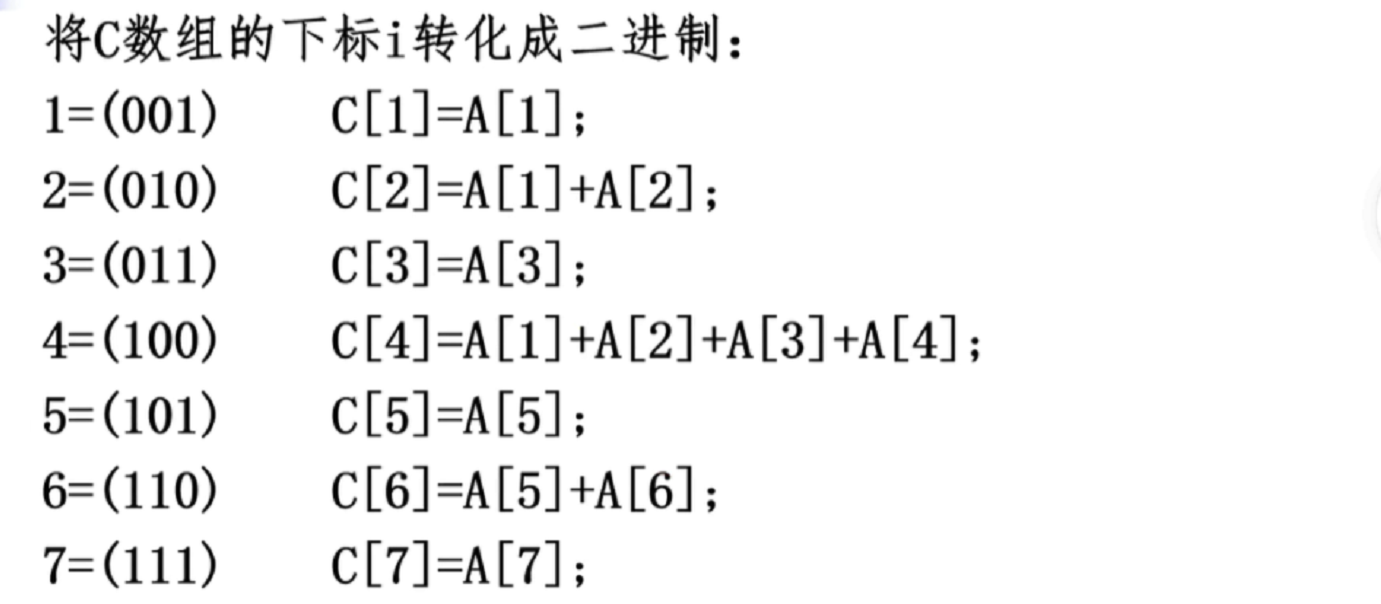 的组成1