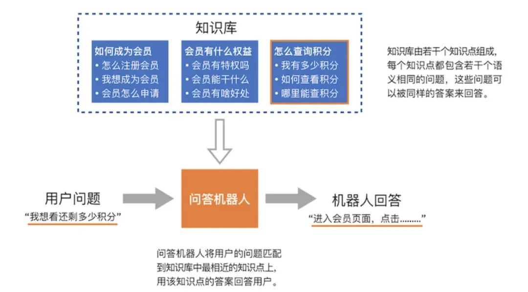 自然语言处理 - 一文搞懂NLP（一）：总体介绍_语言模型_12