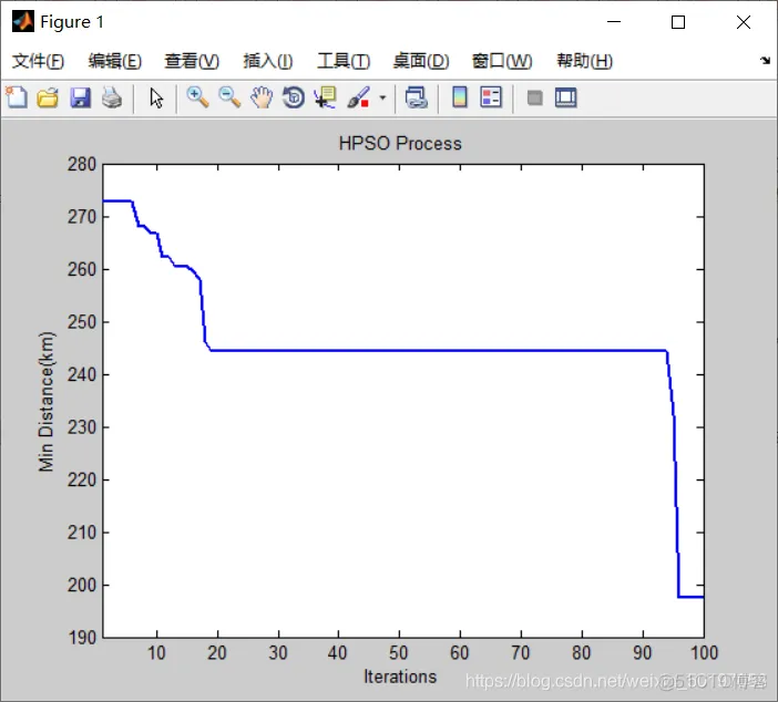 【VRP问题】基于遗传结合粒子群求解DVRP问题_matlab_14