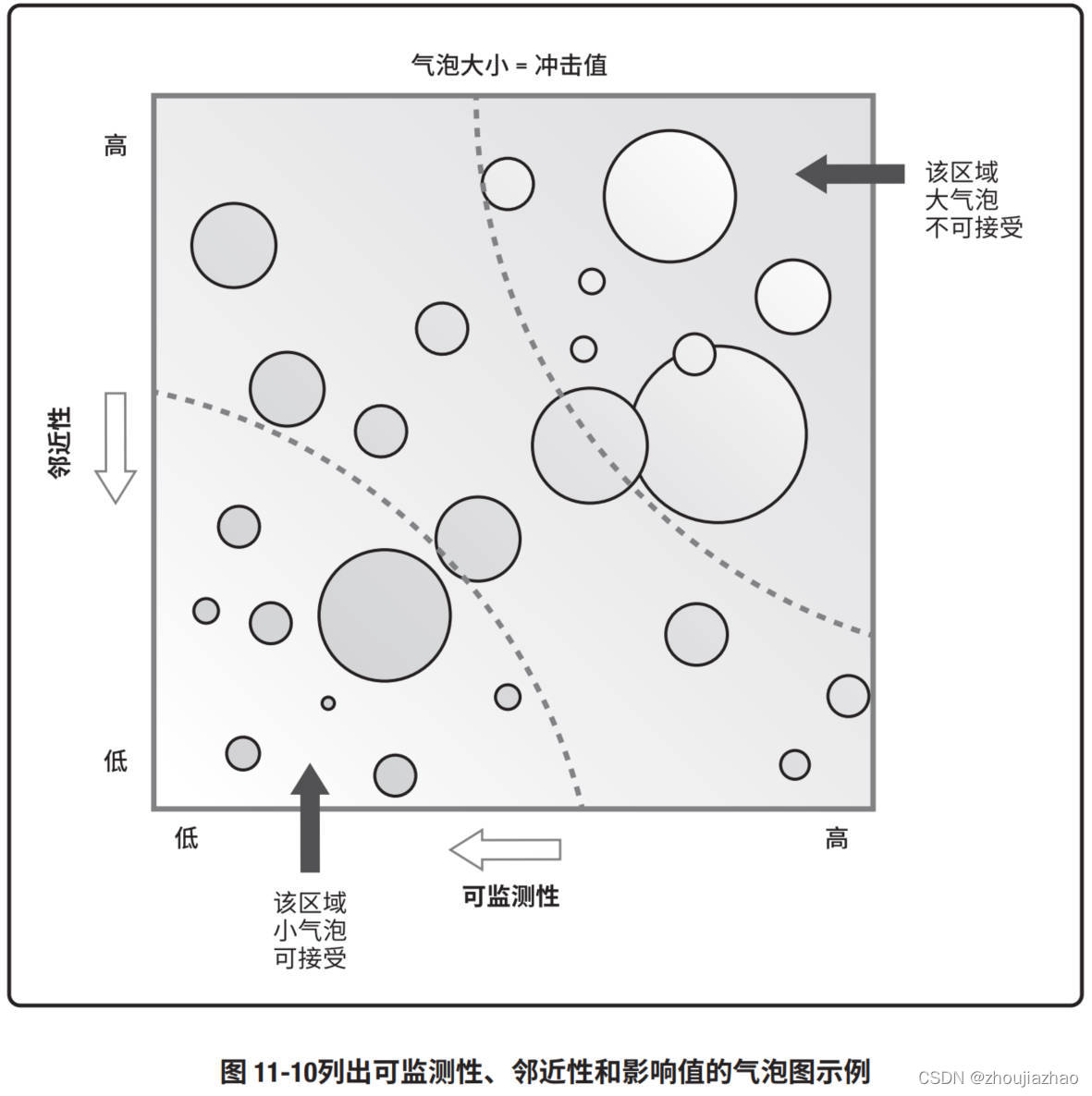 Example_Bubble_Chart_Showing_Detectability_Proximity_and_Impact_Value_ZH