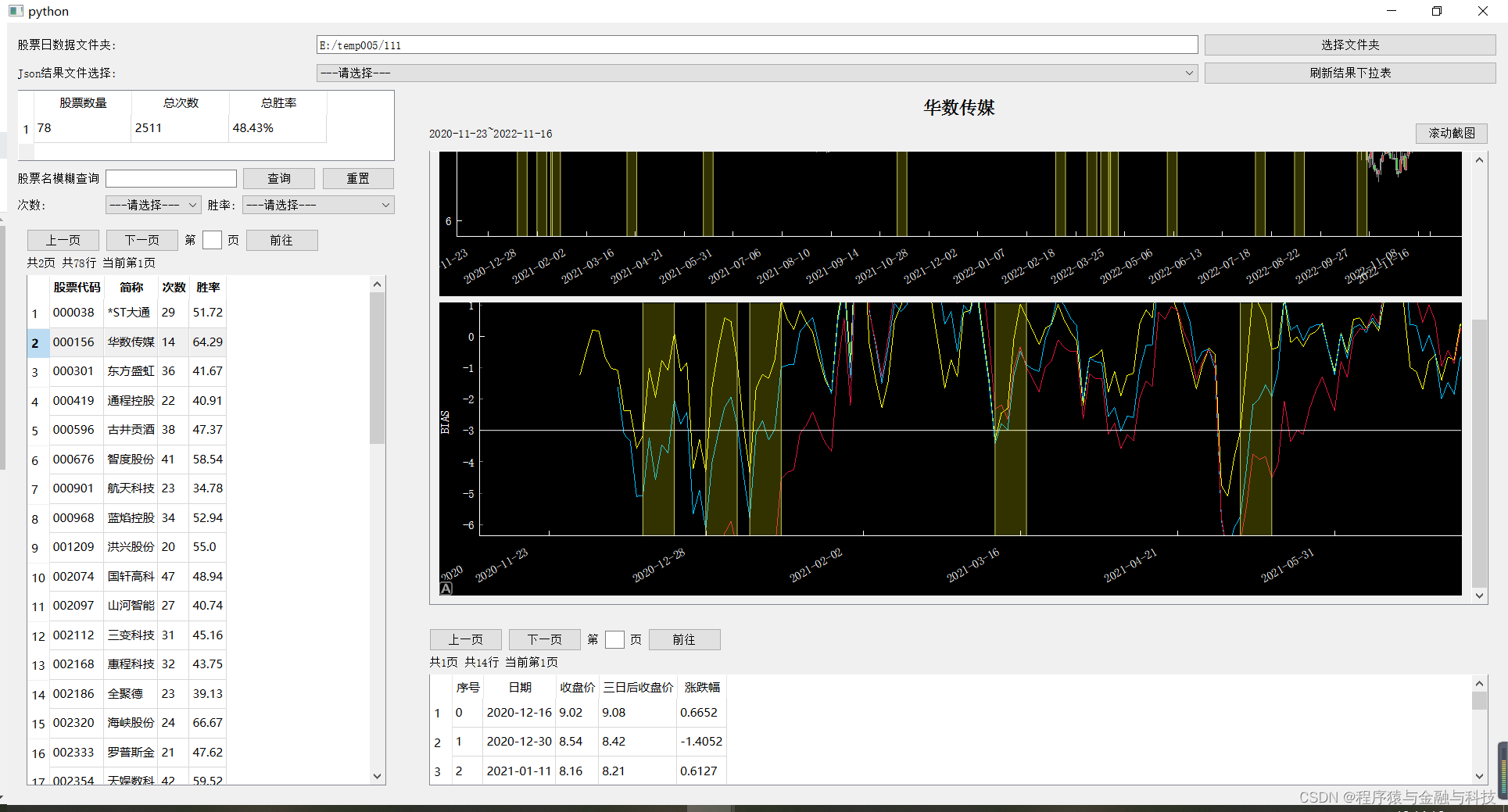 策略验证_指标买点分析技法_运用BIAS乖离率指标选择买点_talib bias-CSDN博客
