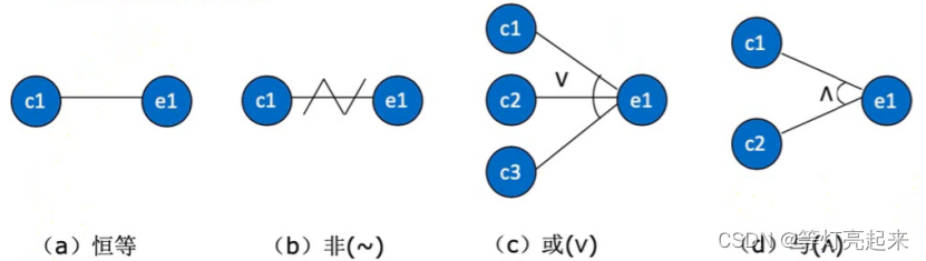 功能测试之黑盒测试插图35 功能测试之黑盒测试