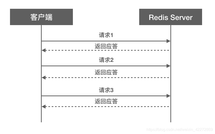 如何正确使用redis插图1 在这里插入图片描述