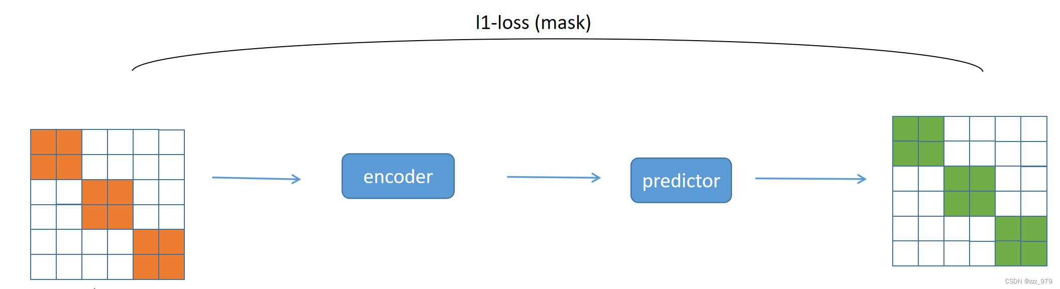 [论文笔记]SimMIM:a Simple Framework for Masked Image Modeling_simmim: a ...