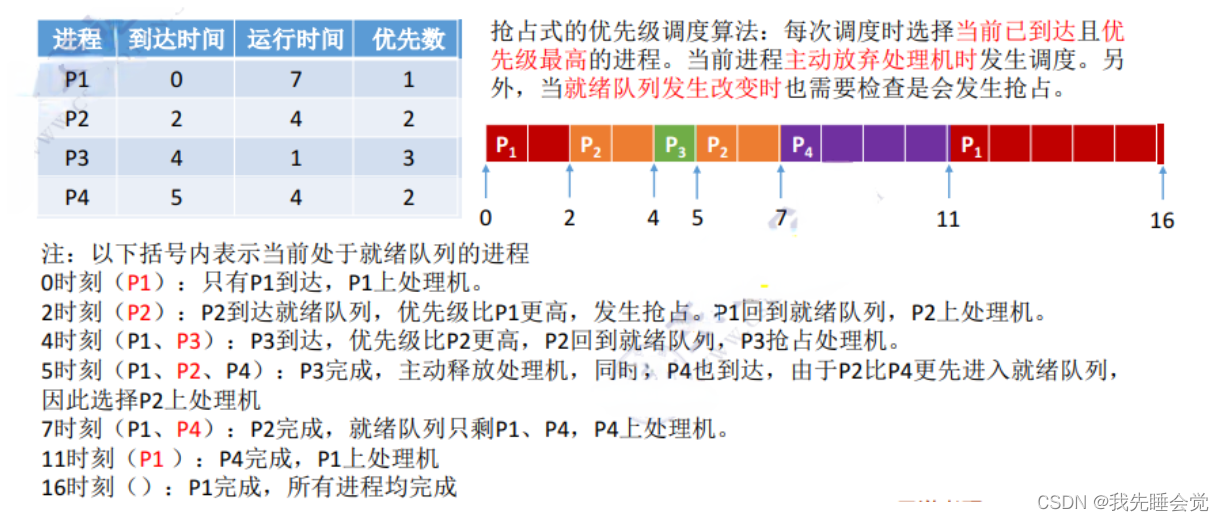 [外链图片转存失败,源站可能有防盗链机制,建议将图片保存下来直接上传(img-GjIDpv1B-1652619638682)(../typ-img/QQ截图20220515203610.png)]