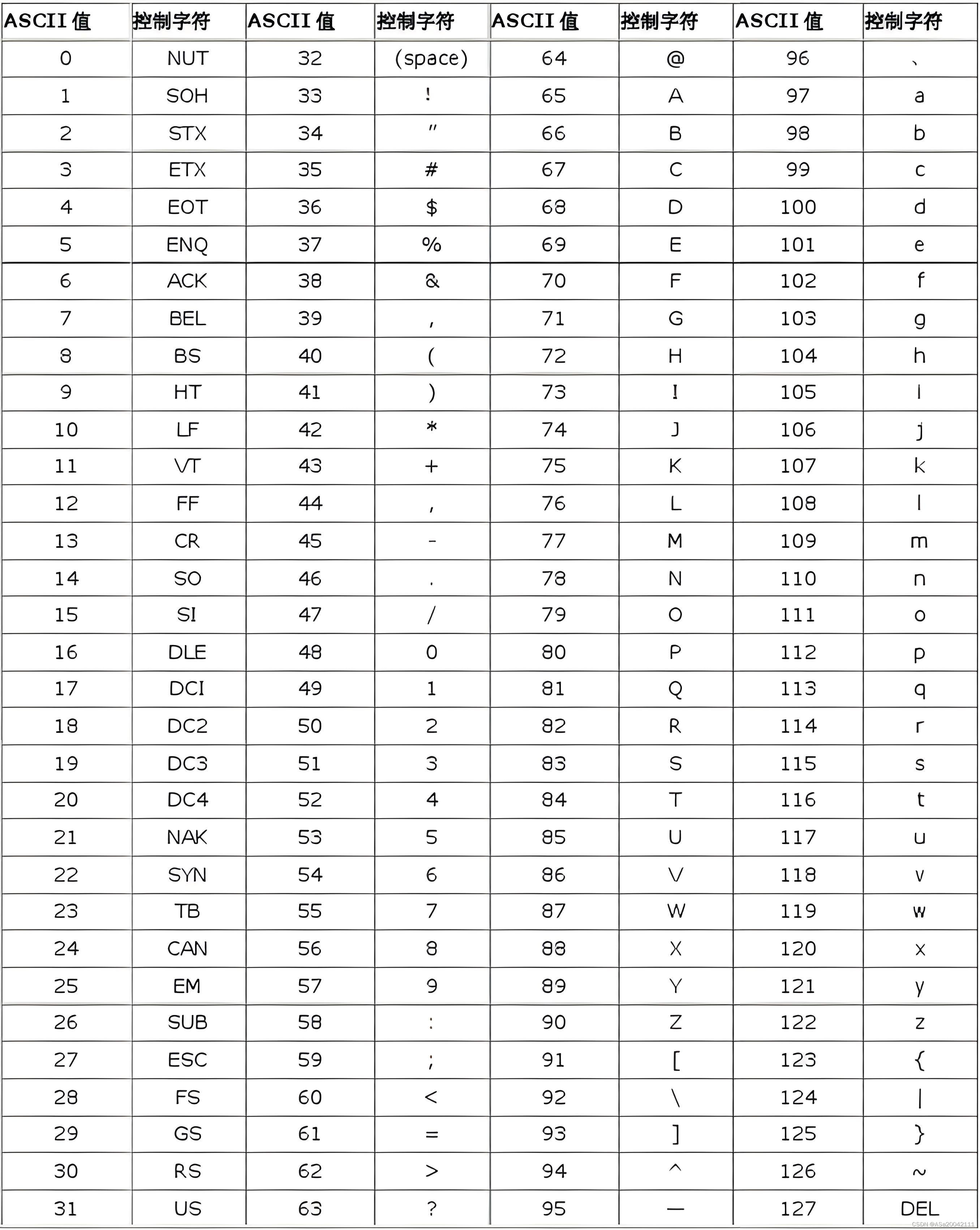 在发你啊 a 这里插入图片描述