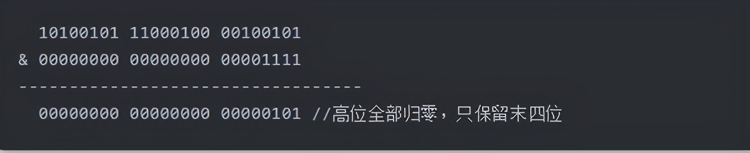 图文并茂，深入浅出HashMap经典详解