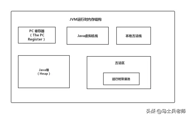 Java程序员必备的一些流程图
