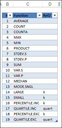 aggregatechoose02