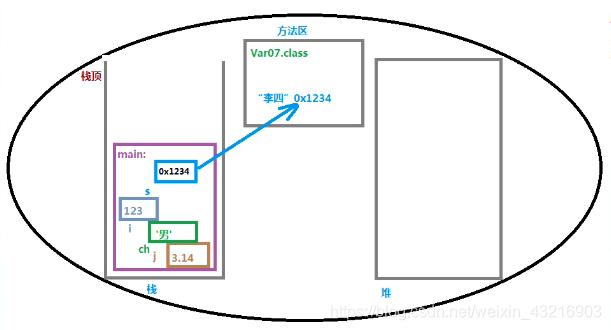 变量内存分析图