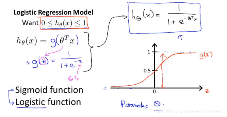 即可叫Sigmoid function也叫logistic function