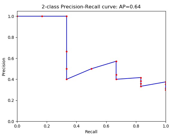 目标检测数据集PASCAL VOC简介