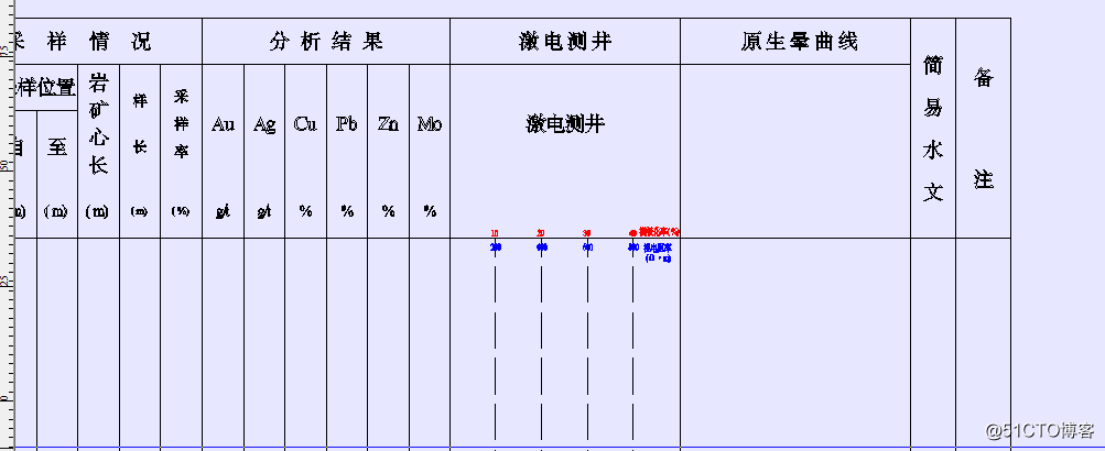 快速绘制钻孔原生晕曲线的一种制作方法-基于中大比例尺化探数据一体化处理系统