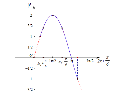 992978-20180514215355417-612931396.png