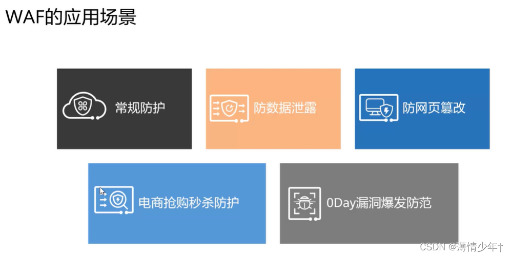 WAF应用场景