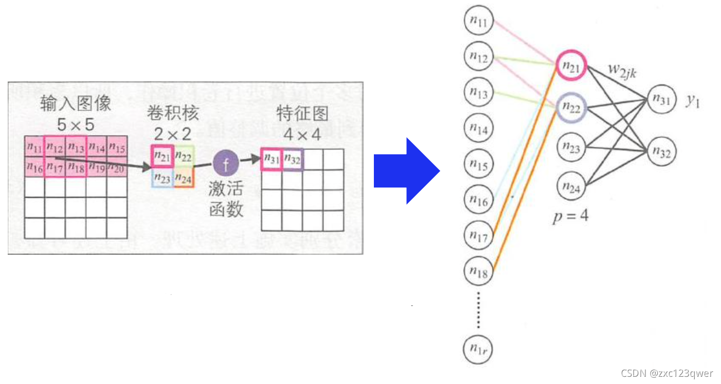 [外链图片转存失败,源站可能有防盗链机制,建议将图片保存下来直接上传(img-aCQ6P3jh-1637814291069)(./1637749377536.png)]