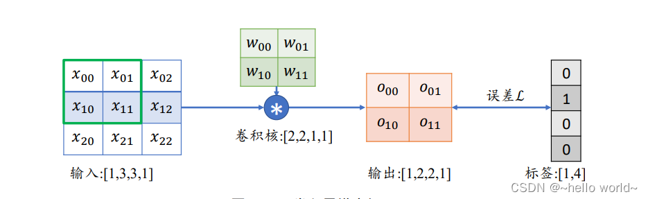 在这里插入图片描述