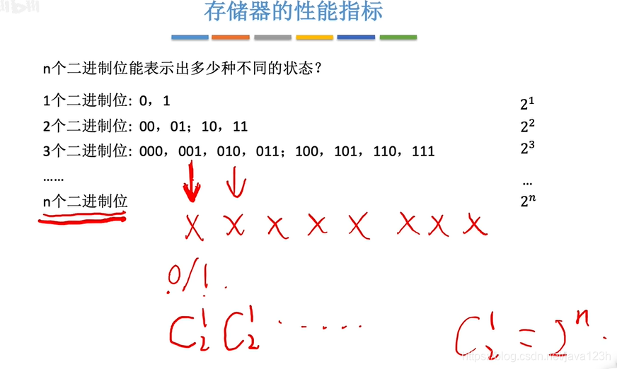 n个二进制代表多少状态