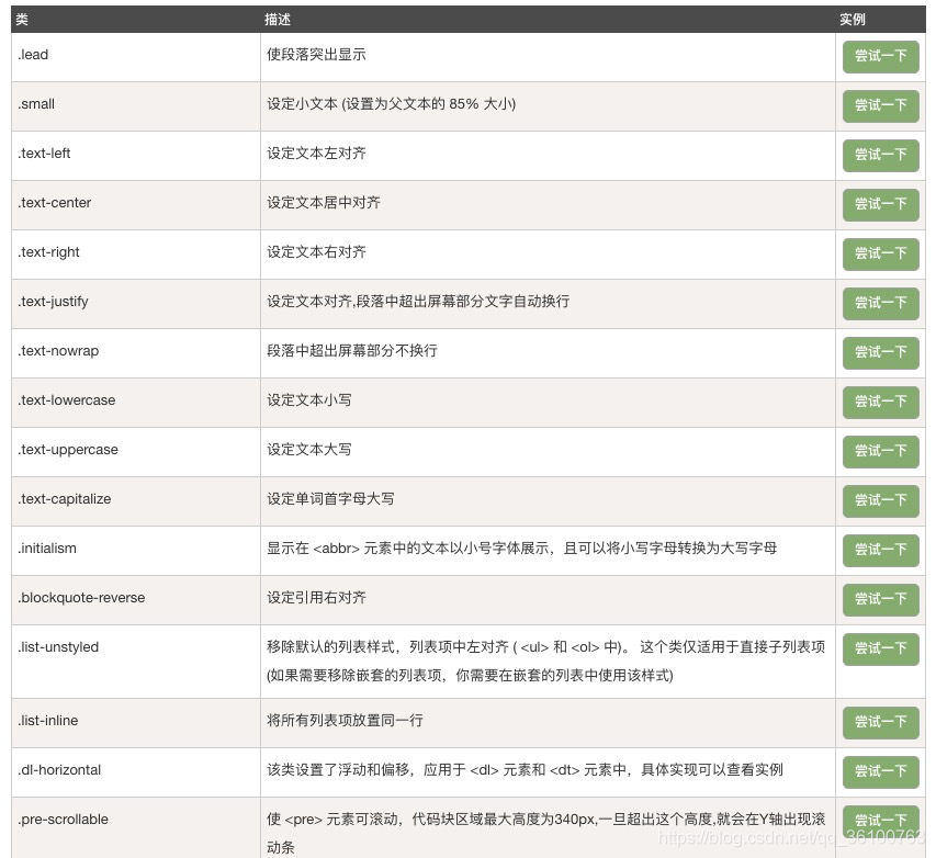 HTML文本对齐与列表样式-CSDN博客