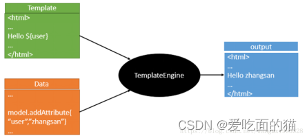 Thymeleaf详解_th:class-CSDN博客