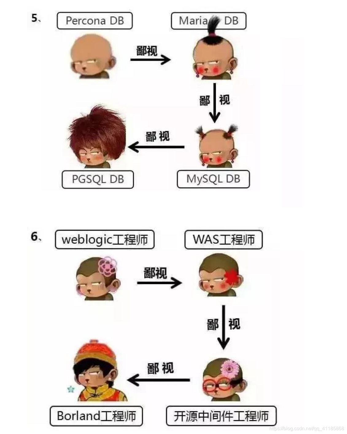 DayDayUp：那些属于程序猿江湖的鄙视链(看完别笑^~^，哈哈，haha)_庞博程序员鄙视链-CSDN博客