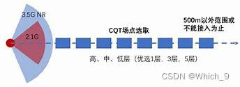 5G无线网络优化