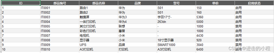 uf_SystemObjectS表单名称