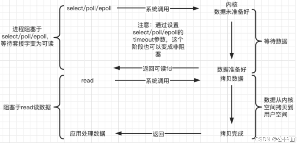 [外链图片转存失败,源站可能有防盗链机制,建议将图片保存下来直接上传(img-mnlE7TrP-1646818022540)(webserver实战.assets/image-20220308152541049.png)]