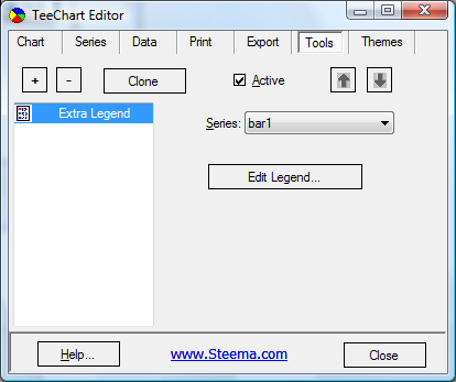 teechart