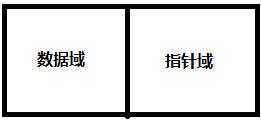 结点