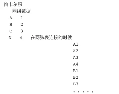 笛卡尔积