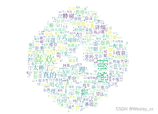 课程“数据结构”的正面情感词云