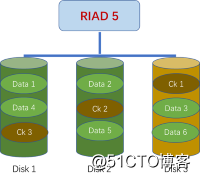 raid5.png