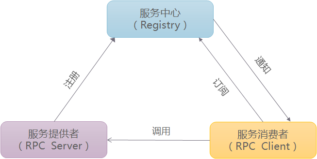 389840-20190510094435441-1056742595.png