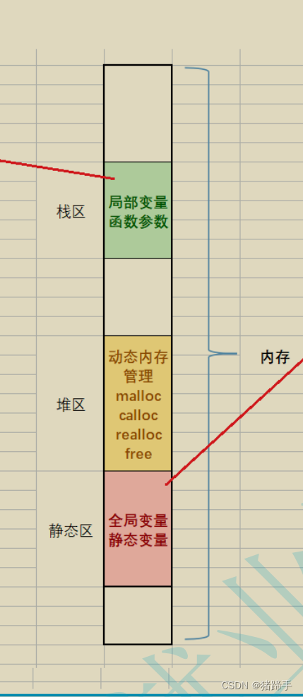 变量与函数（补充）