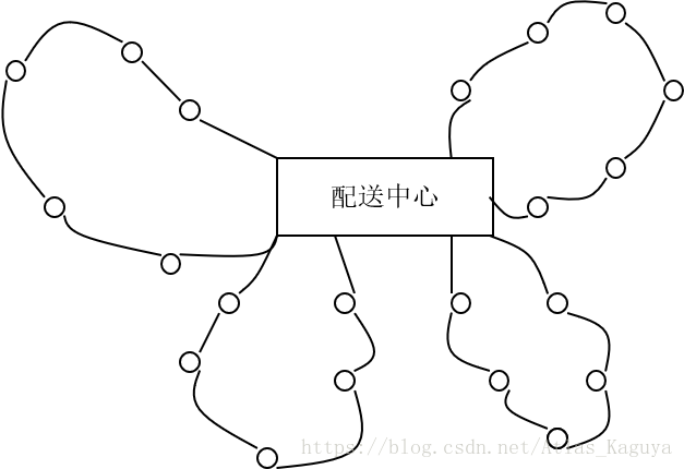 VRP调度示例