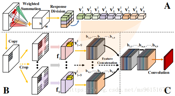 CVPR 2018 LSART:《Learning Spatial-Aware Regressions for Visual Tracking ...