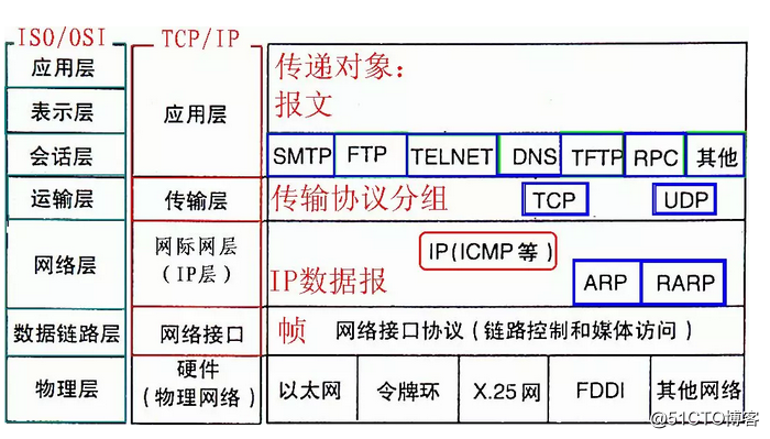 计算机网络基础知识