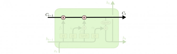 用金庸、古龙群侠名称训练 LSTM，会生成多么奇葩的名字？