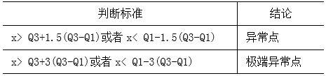 加粗样式